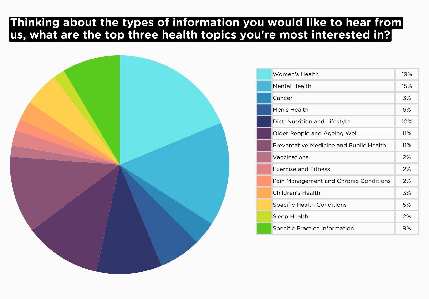 The Hall Practice March 2024 Survey Results 1